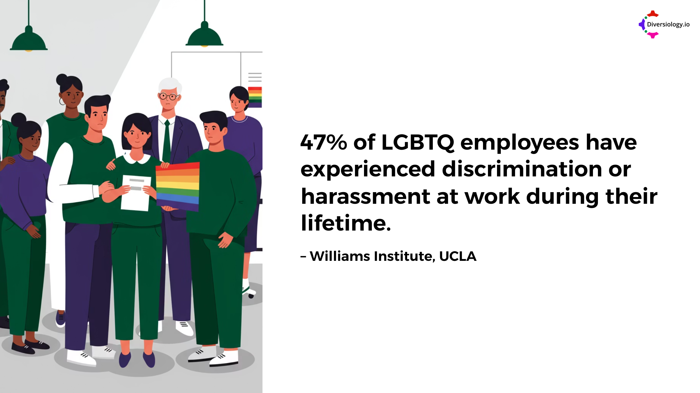 Illustration of diverse people holding a pride flag, with text stating 47% of LGBTQ employees have faced workplace discrimination or harassment, citing Williams Institute, UCLA.